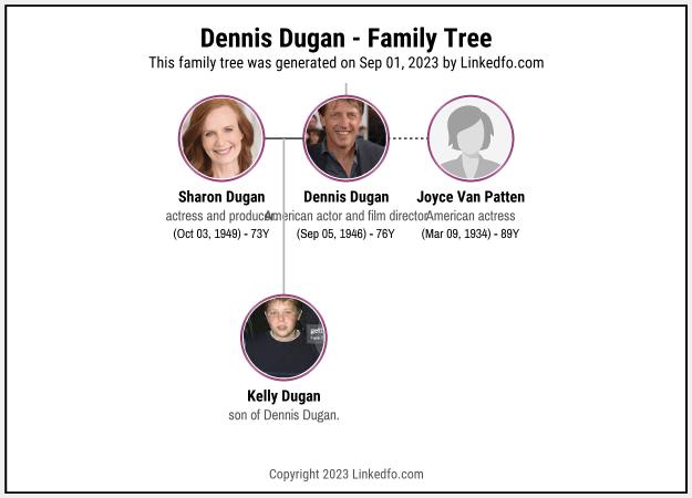 Dennis Dugan's Family Tree