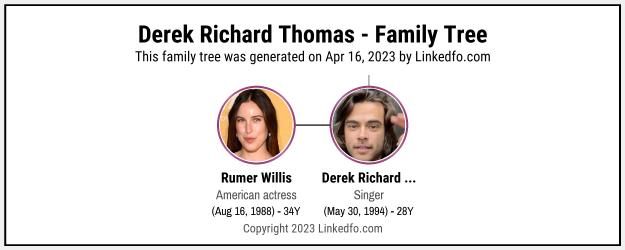 Derek Richard Thomas's Family Tree