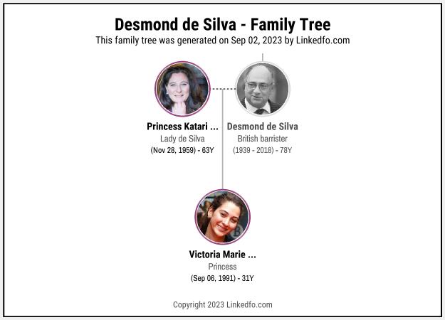 Desmond de Silva's Family Tree