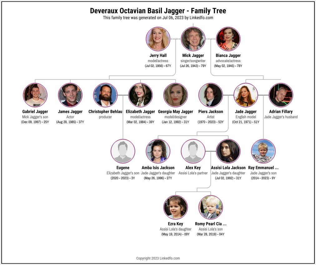 Deveraux Octavian Basil Jagger's Family Tree