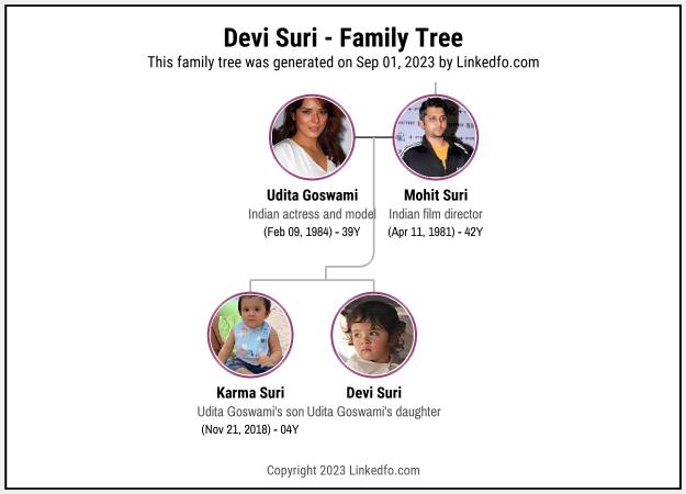 Devi Suri's Family Tree