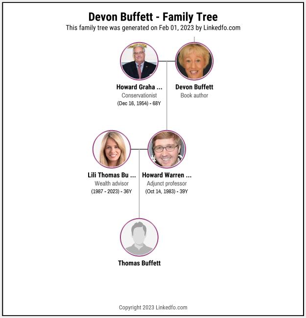 Devon Buffett's Family Tree