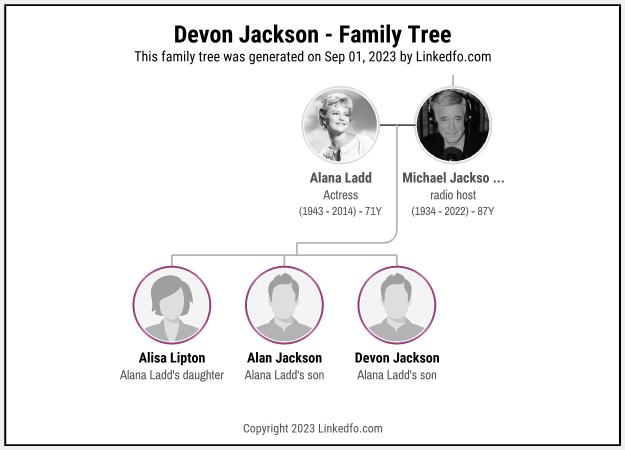 Devon Jackson's Family Tree