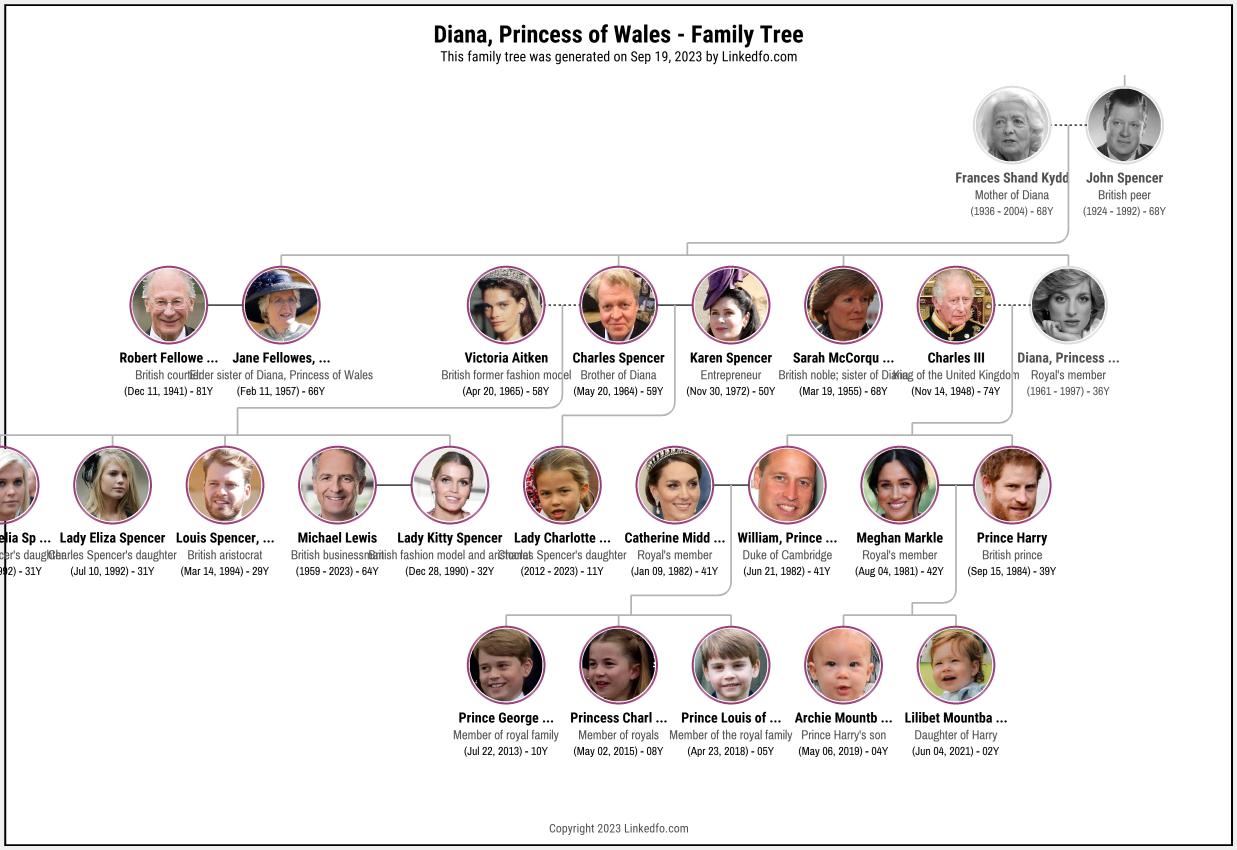 Diana, Princess of Wales's Family Tree