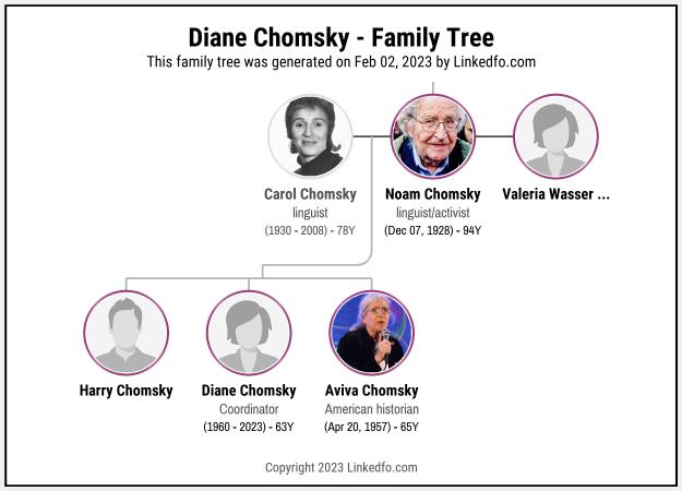 Diane Chomsky's Family Tree