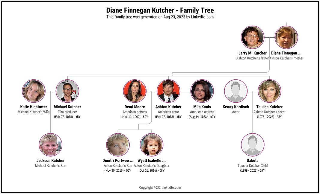 Diane Finnegan Kutcher's Family Tree