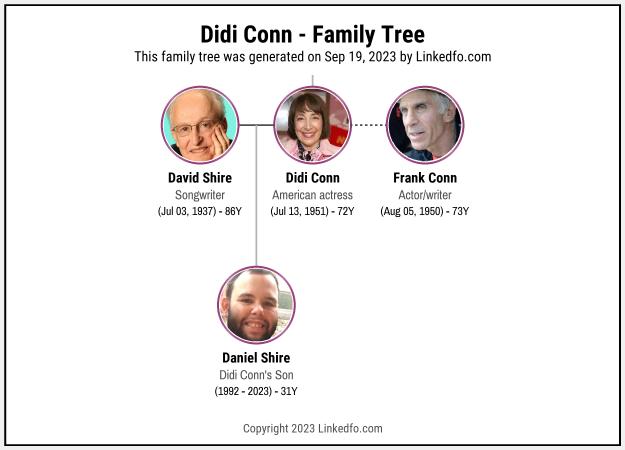 Didi Conn's Family Tree