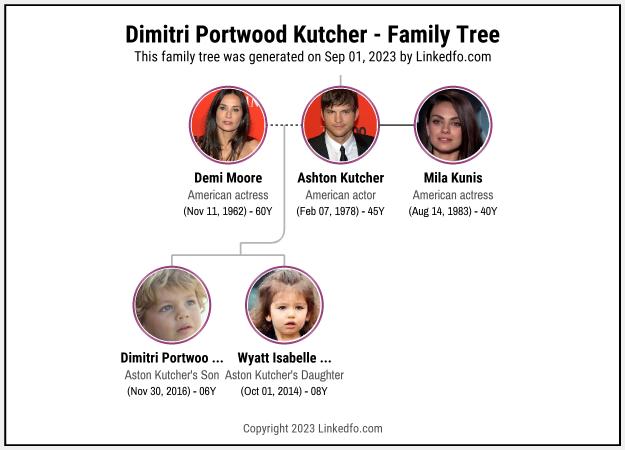 Dimitri Portwood Kutcher's Family Tree