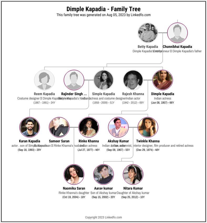 Dimple Kapadia's Family Tree