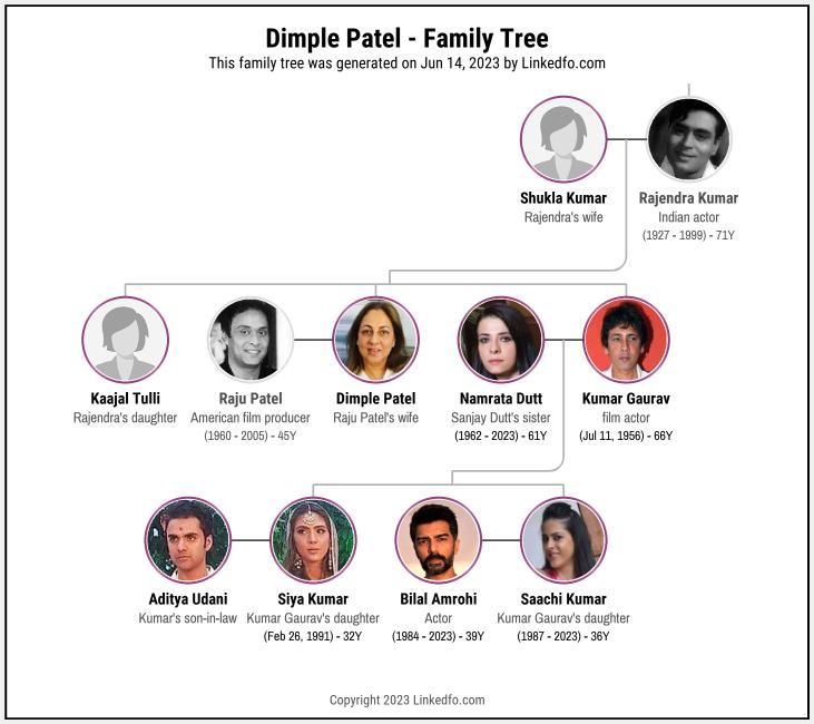 Dimple Patel's Family Tree