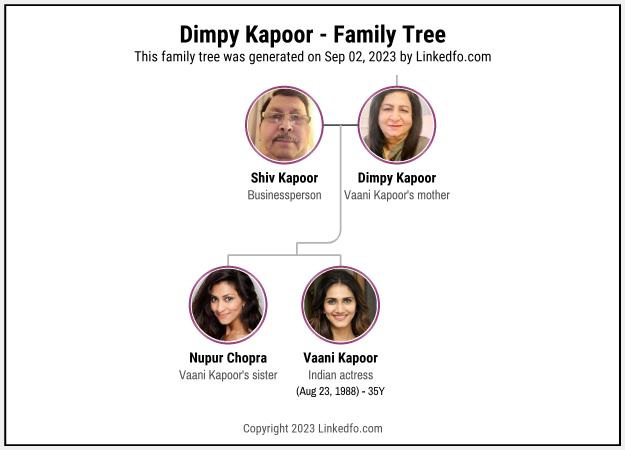 Dimpy Kapoor's Family Tree