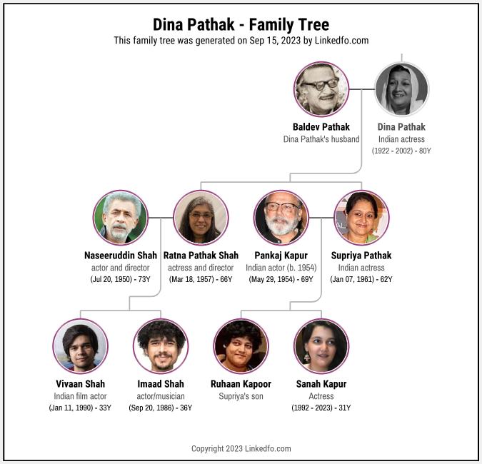 Dina Pathak's Family Tree