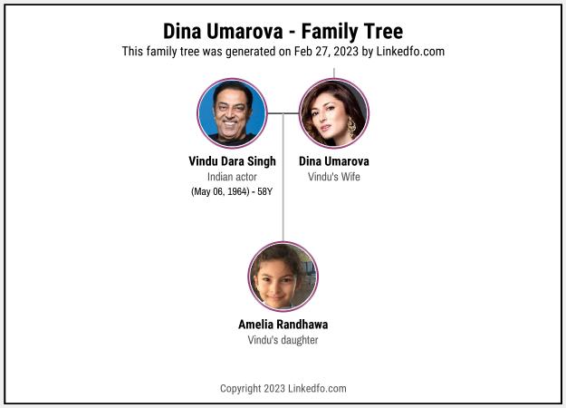 Dina Umarova's Family Tree