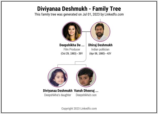 Diviyanaa Deshmukh's Family Tree