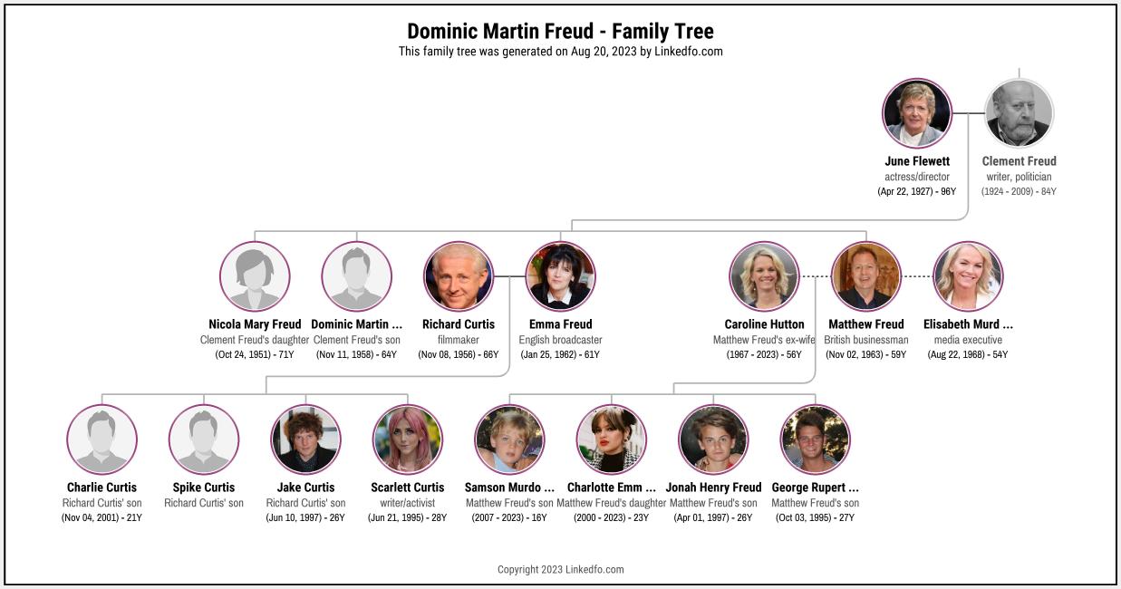 Dominic Martin Freud's Family Tree