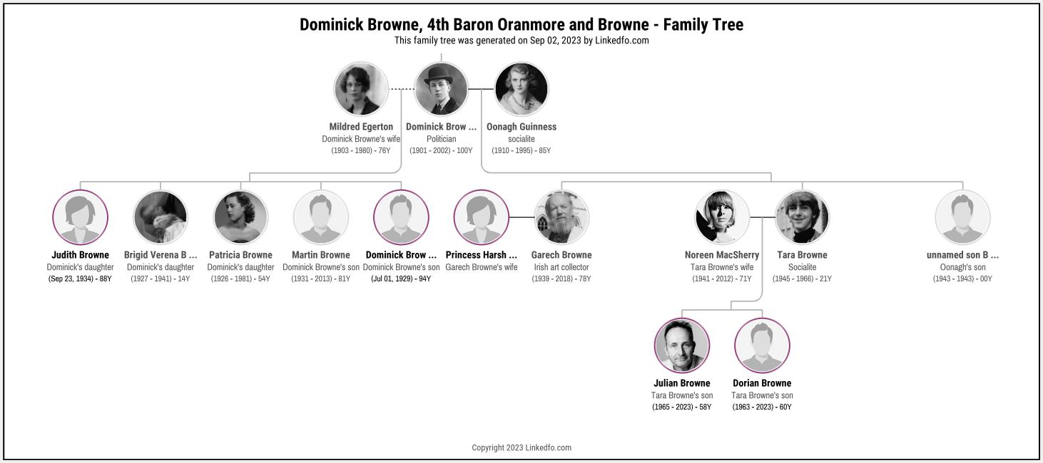 Dominick Browne, 4th Baron Oranmore and Browne's Family Tree