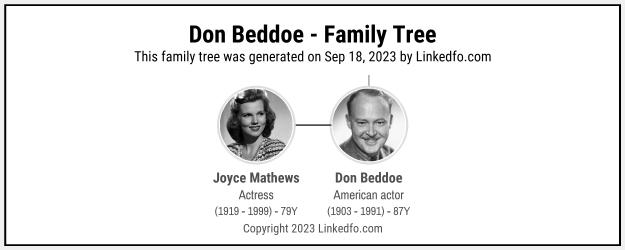 Don Beddoe's Family Tree