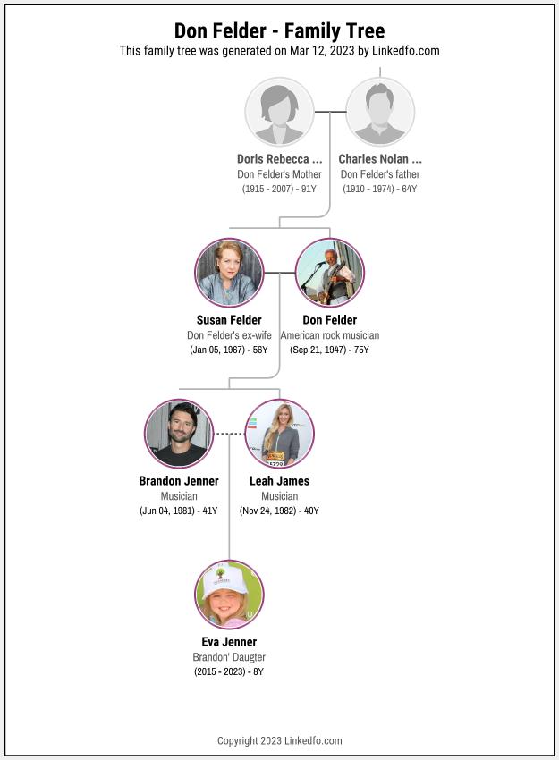 Don Felder's Family Tree