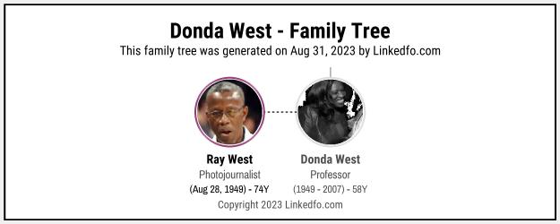 Donda West's Family Tree