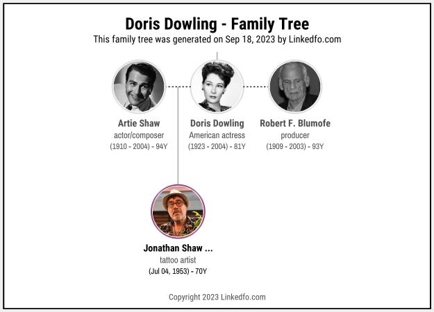Doris Dowling's Family Tree