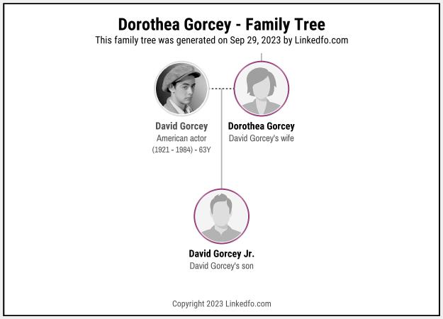 Dorothea Gorcey's Family Tree