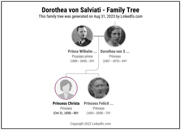 Dorothea von Salviati's Family Tree