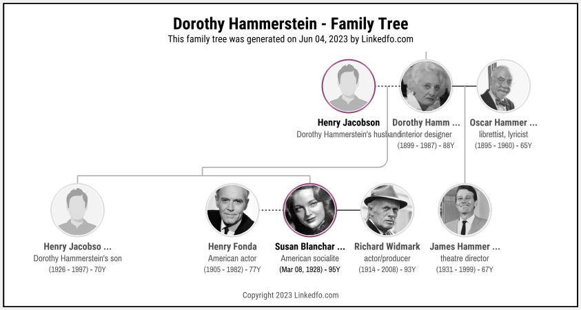 Dorothy Hammerstein's Family Tree