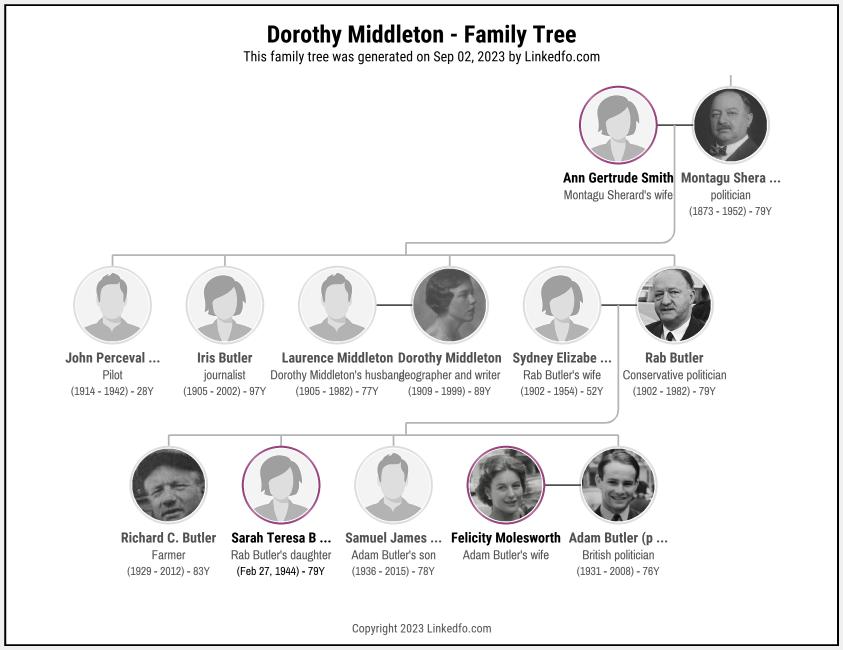 Dorothy Middleton's Family Tree