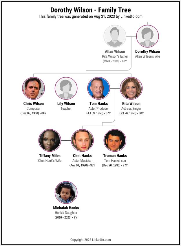 Dorothy Wilson's Family Tree