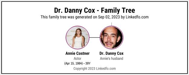 Dr. Danny Cox's Family Tree