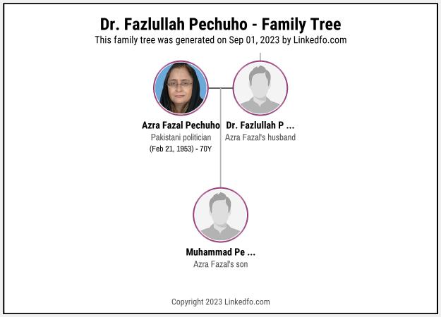 Dr. Fazlullah Pechuho's Family Tree