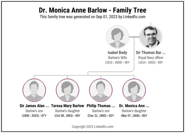 Dr. Monica Anne Barlow's Family Tree