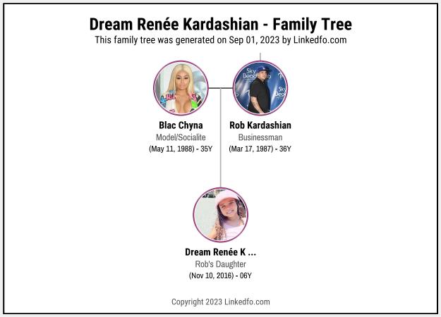 Dream Renée Kardashian's Family Tree