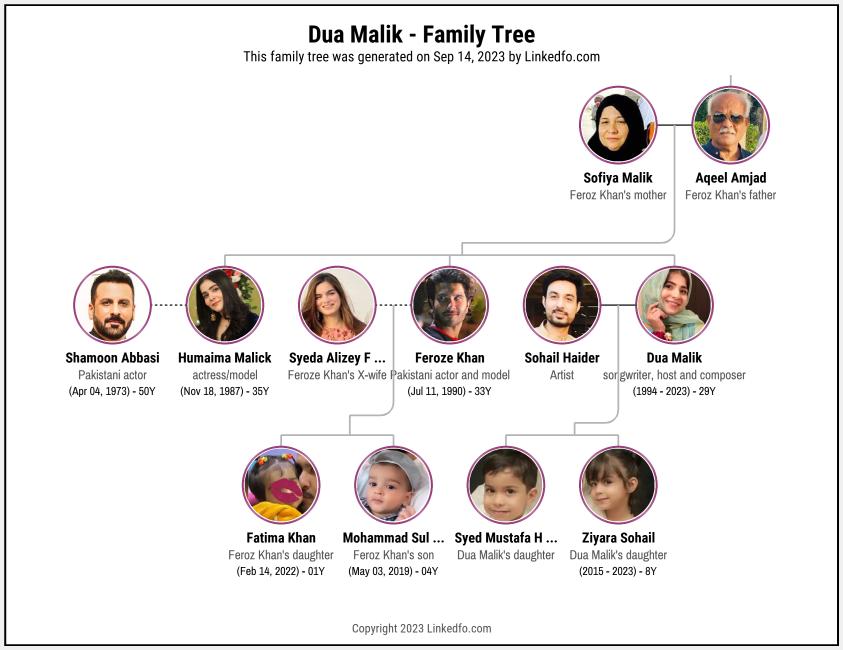 Dua Malik's Family Tree