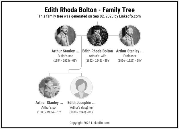 Edith Rhoda Bolton's Family Tree