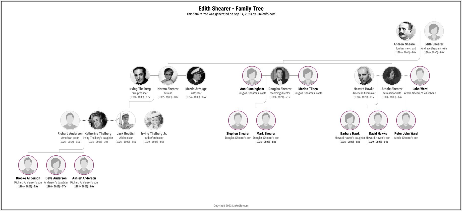 Edith Shearer's Family Tree