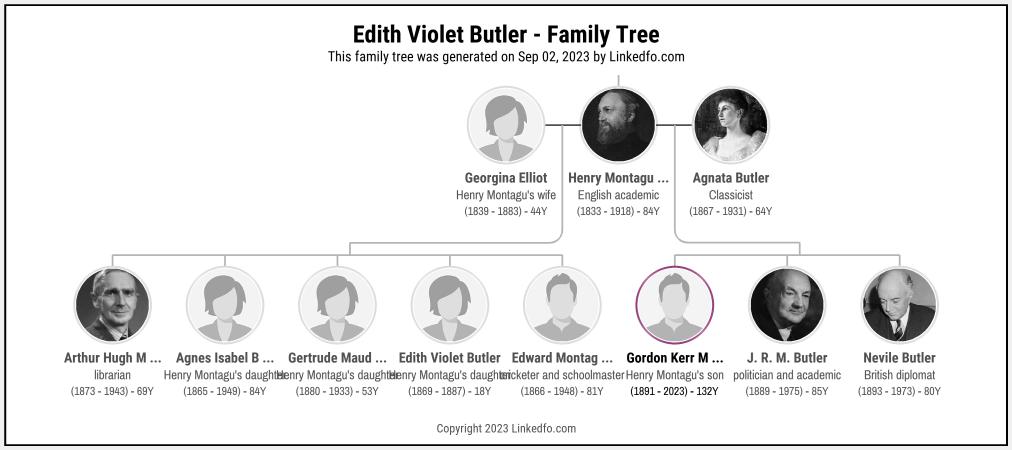 Edith Violet Butler's Family Tree