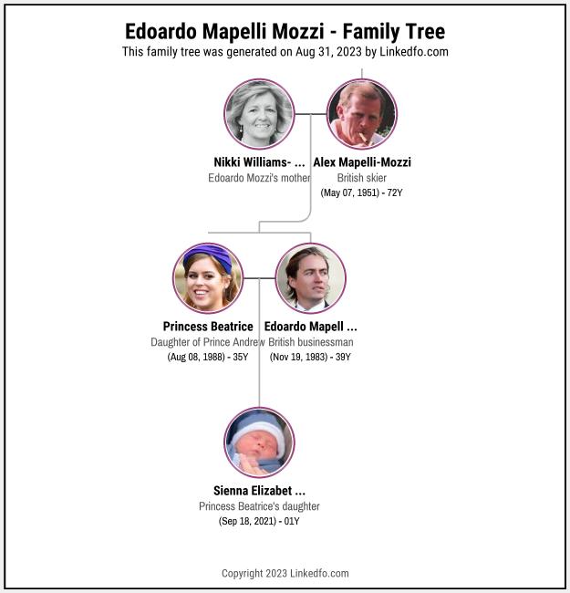 Edoardo Mapelli Mozzi's Family Tree