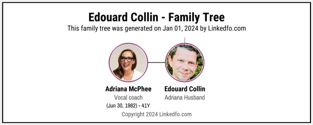 Edouard Collin's Family Tree