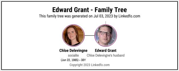 Edward Grant's Family Tree