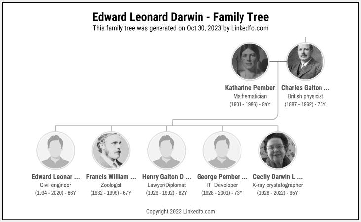 Edward Leonard Darwin's Family Tree