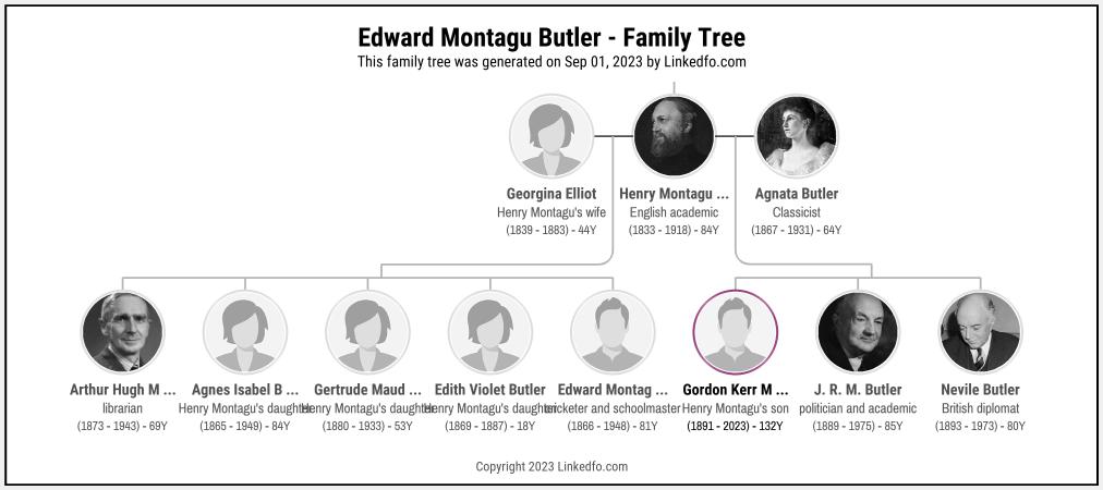 Edward Montagu Butler's Family Tree