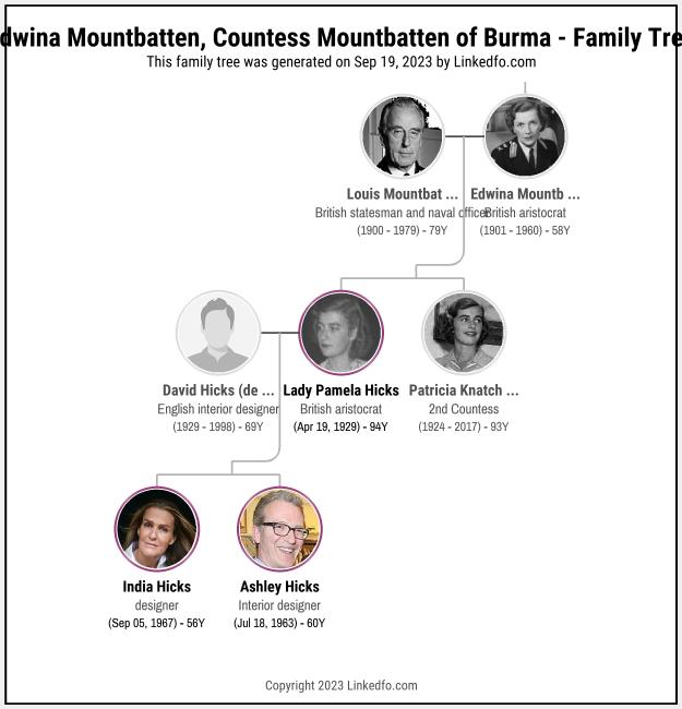 Edwina Mountbatten, Countess Mountbatten of Burma's Family Tree