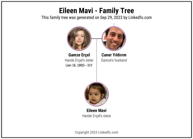 Eileen Mavi's Family Tree