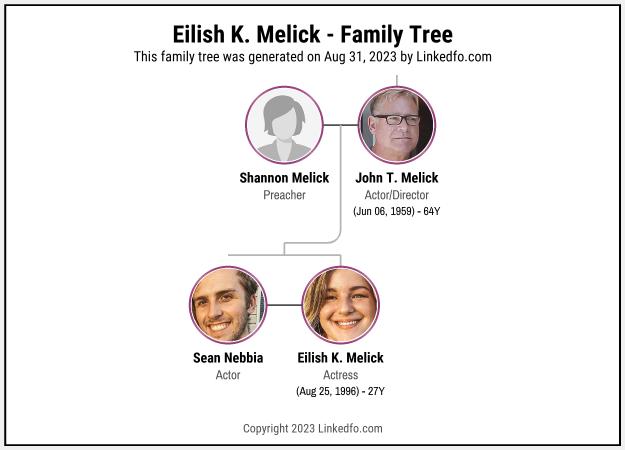 Eilish K. Melick's Family Tree