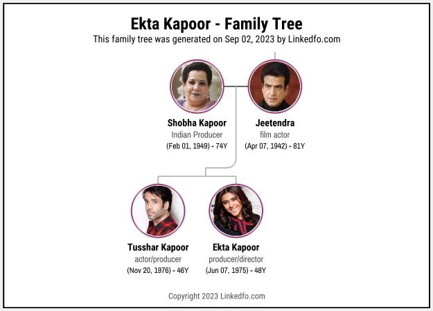 Ekta Kapoor's Family Tree