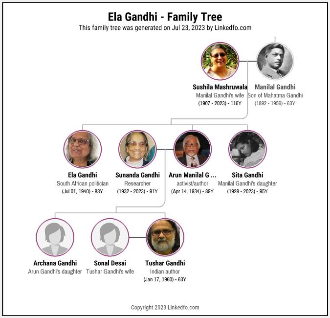 Ela Gandhi's Family Tree