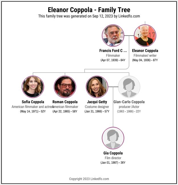 Eleanor Coppola's Family Tree