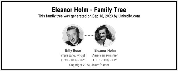 Eleanor Holm's Family Tree