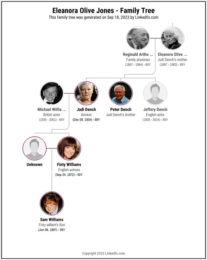 Eleanora Olive Jones's Family Tree